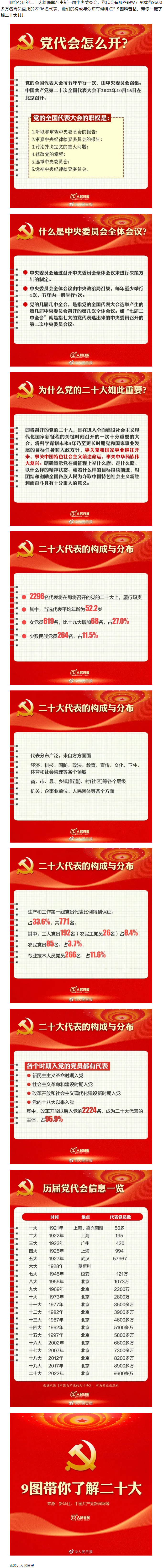二十大召開在即，9圖帶你了解黨代會(huì).png