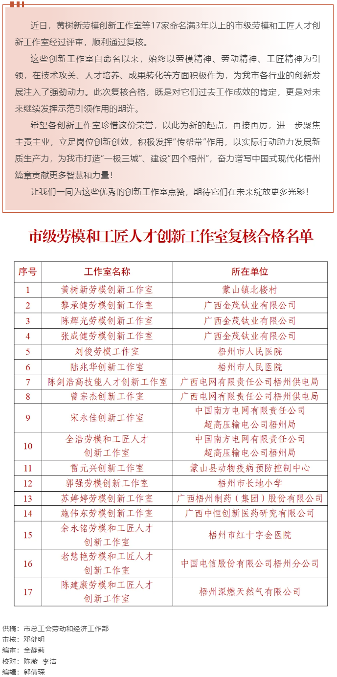 梧州17家命名滿3年以上的市級勞模和工匠人才創(chuàng)新工作室復(fù)核合格，看看有你熟悉的嗎？.png
