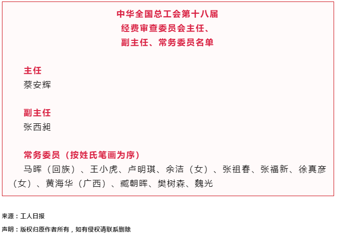 中華全國總工會(huì)第十八屆經(jīng)費(fèi)審查委員會(huì)主任、副主任、常務(wù)委員名單.png