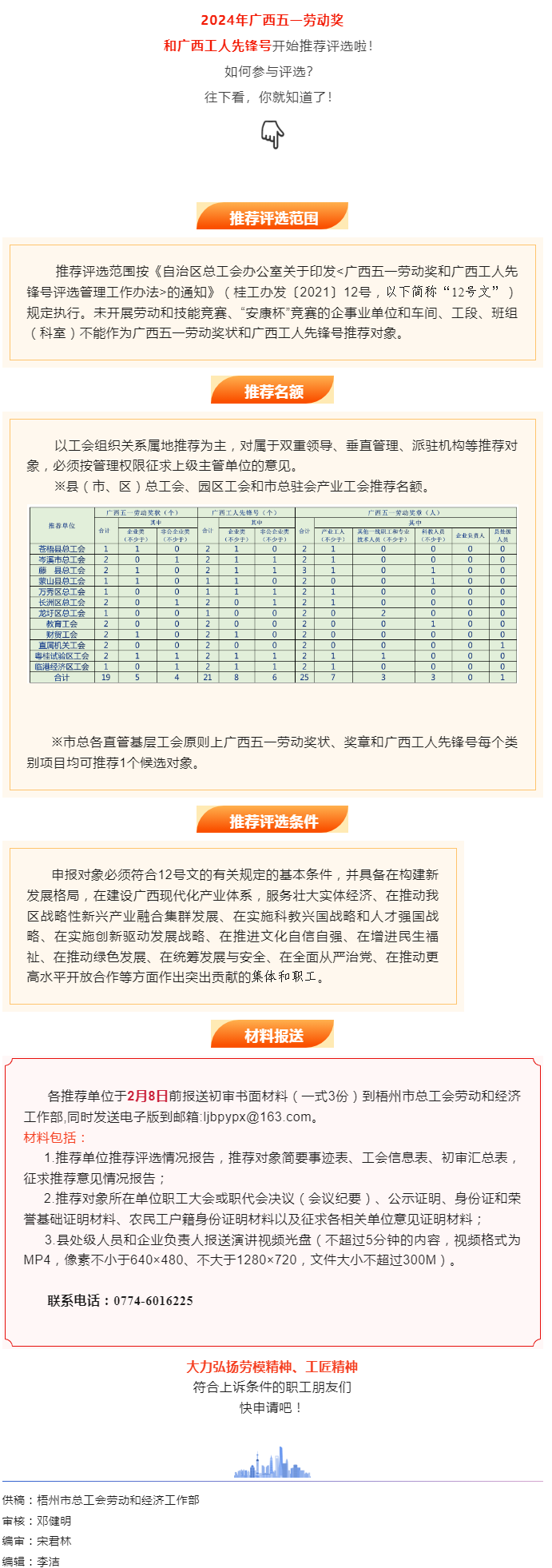 關(guān)注！2024年廣西五一勞動(dòng)獎(jiǎng)和工人先鋒號(hào)推薦評(píng)選工作開始了.png