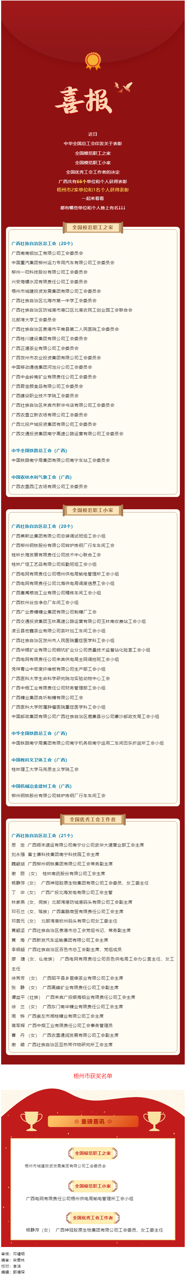 喜報(bào)！廣西這些單位和個(gè)人獲國家級表彰.png