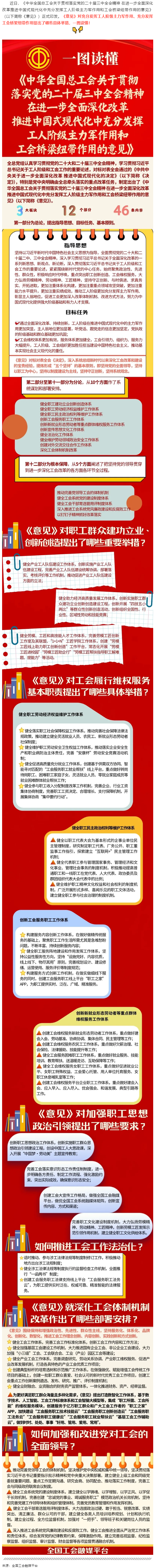 收藏學(xué)習(xí)！一圖讀懂全總出臺的這一重磅文件！全國總工會.png