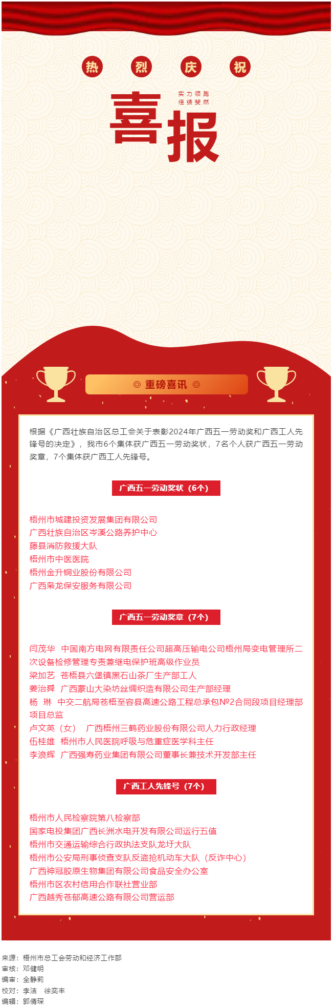 喜報(bào)！梧州市20個(gè)集體和個(gè)人獲評2024年廣西五一勞動獎和工人先鋒號.png