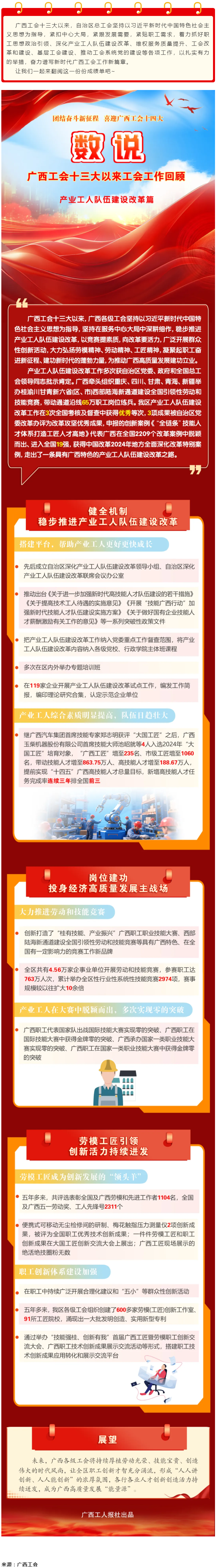 【廣西工會(huì)十三大以來(lái)工作回顧 】產(chǎn)業(yè)工人隊(duì)伍建設(shè)改革篇.png