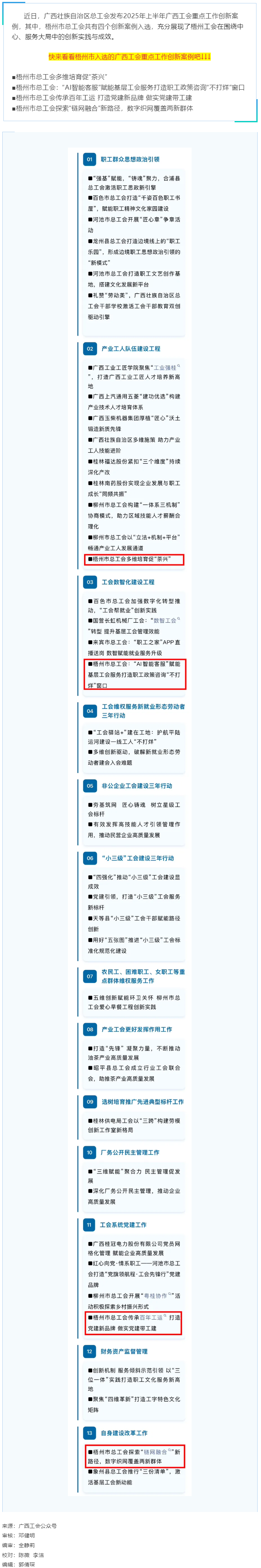 2025年上半年廣西工會(huì)重點(diǎn)工作創(chuàng)新案例名單發(fā)布！梧州市總工會(huì)四個(gè)創(chuàng)新案例入選.png