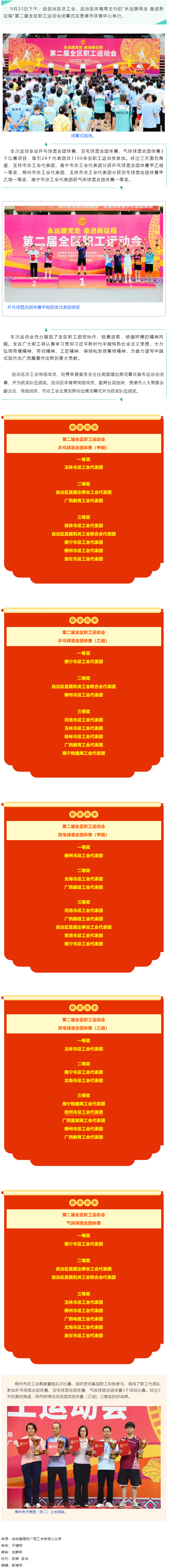 &ldquo;永遠(yuǎn)跟黨走 奮進(jìn)新征程&rdquo;第二屆全區(qū)職工運(yùn)動會勝利閉幕.png