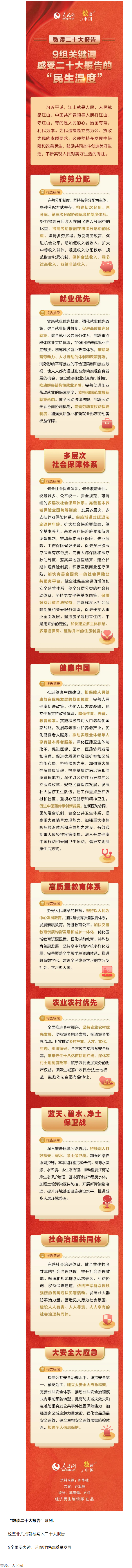9組關鍵詞，感受二十大報告的&ldquo;民生溫度&rdquo;.png