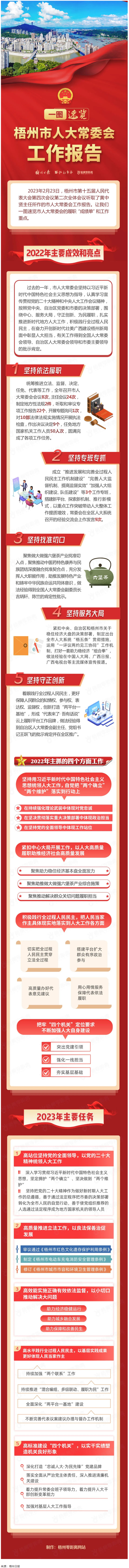 一圖速覽丨梧州市人大常委會工作報(bào)告.png