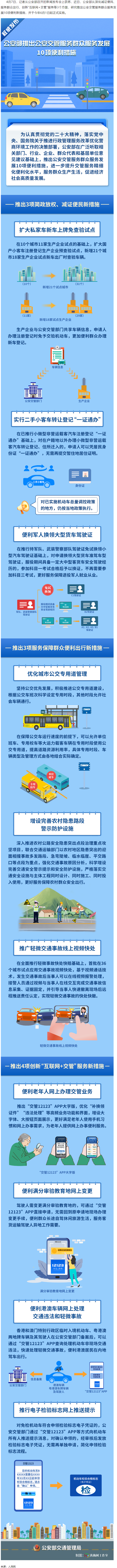10項(xiàng)交管便利新措施！6月1日起實(shí)施.png
