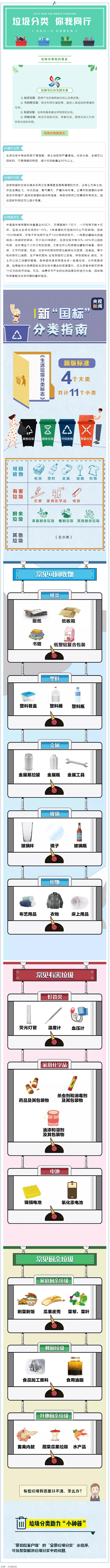 垃圾分類 _ 請收藏！垃圾分類知識普及.png