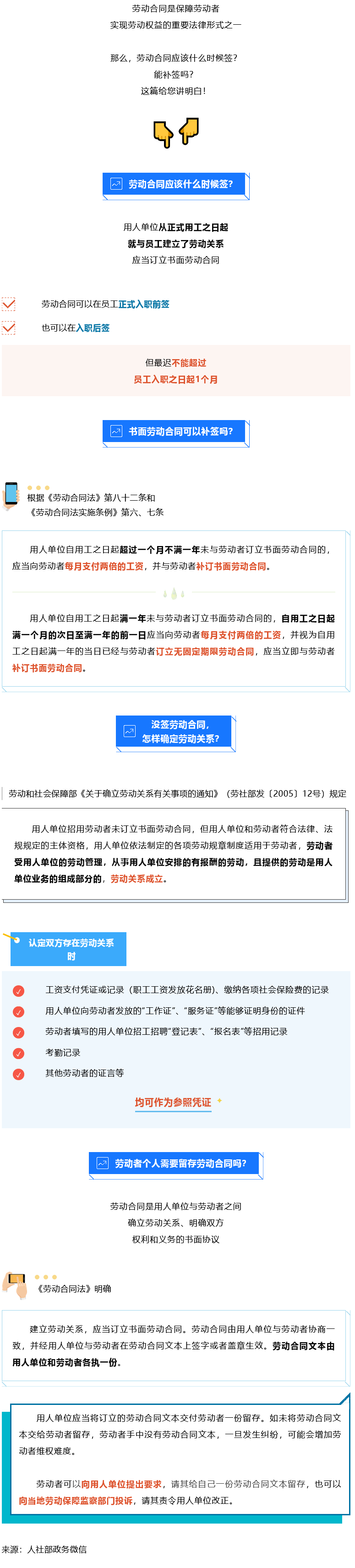 Screenshot 2023-08-06 at 18-07-09 書面勞動合同可以補簽嗎？知識帖來了！.png