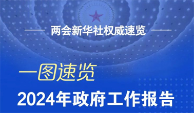 政府工作報(bào)告，一圖速覽！