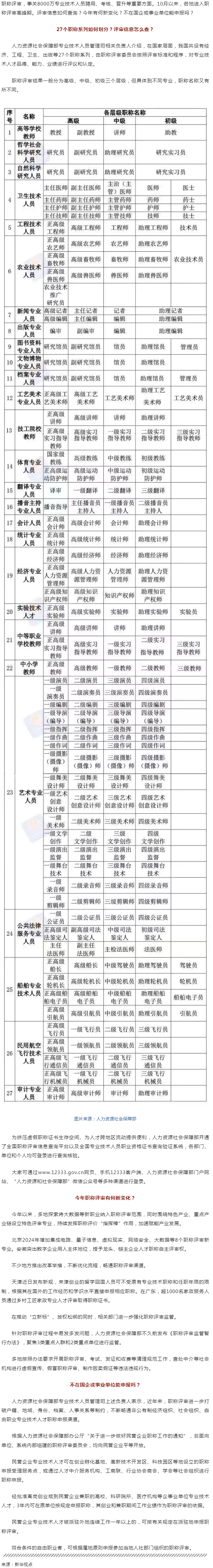事關(guān)評(píng)職稱，有啥新變化？.png