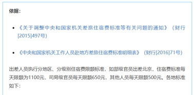 公職人員出差住宿、交通、伙食費標準，明確了！