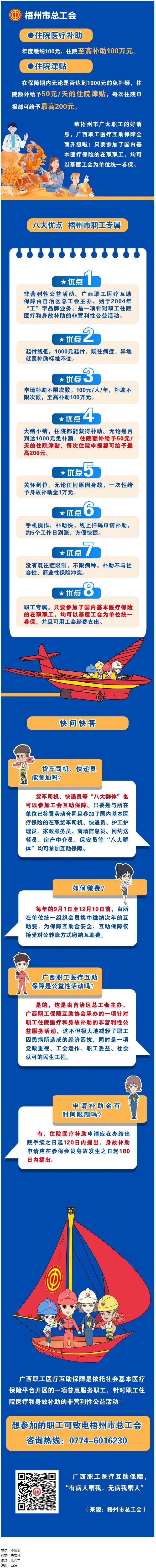 大病小病，住院都有補(bǔ)助｜廣西職工醫(yī)療互助保障全面升級(jí)啦！.png