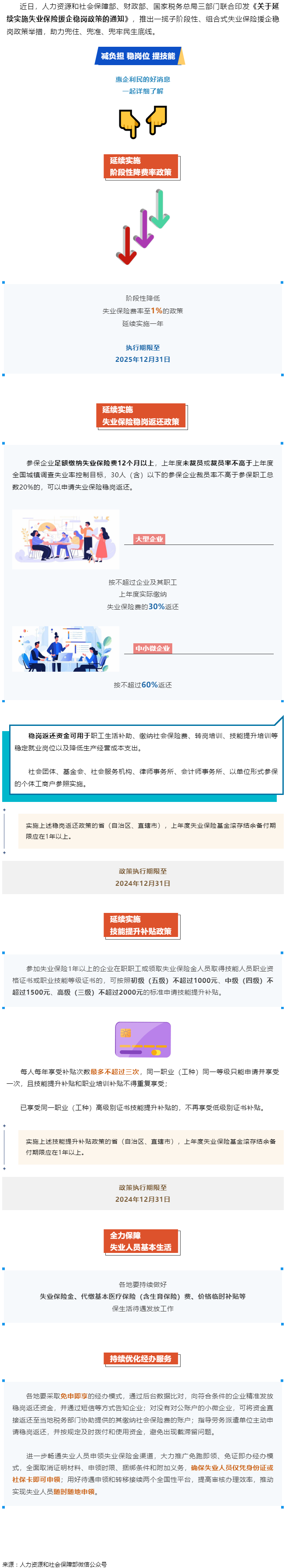 技能提升補(bǔ)貼、穩(wěn)崗返還&hellip;&hellip;一攬子失業(yè)保險(xiǎn)援企穩(wěn)崗政策來(lái)了！.png