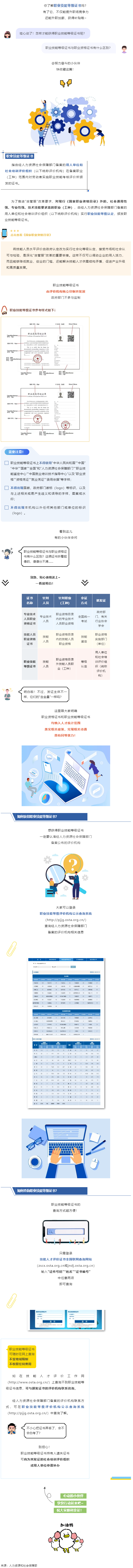 什么是職業(yè)技能等級(jí)證書(shū)？與職業(yè)資格證書(shū)有什么區(qū)別？.png